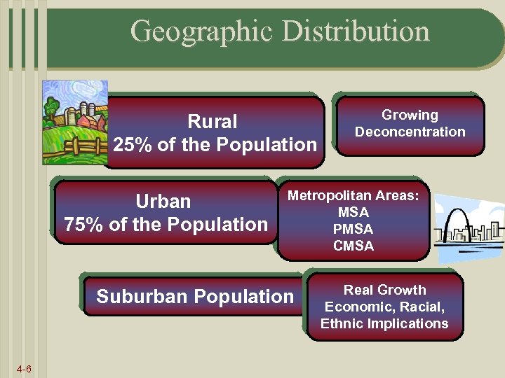 Geographic Distribution Rural 25% of the Population Urban 75% of the Population Metropolitan Areas: