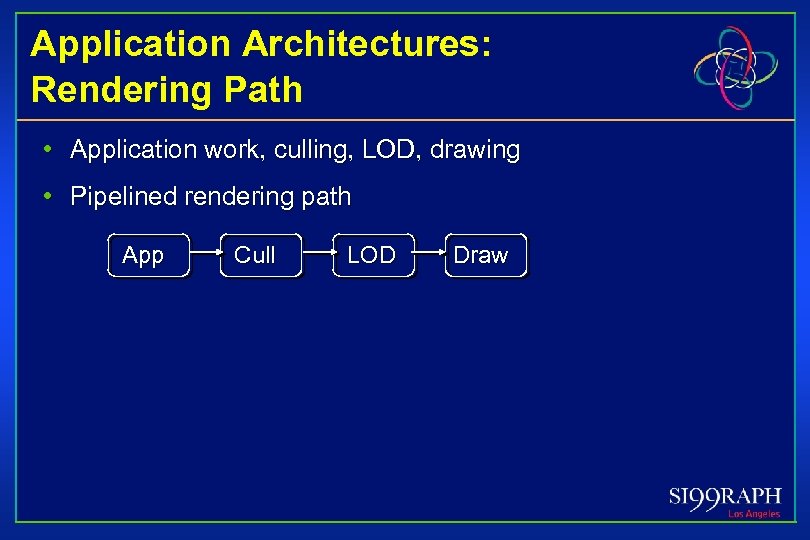Application Architectures: Rendering Path • Application work, culling, LOD, drawing • Pipelined rendering path
