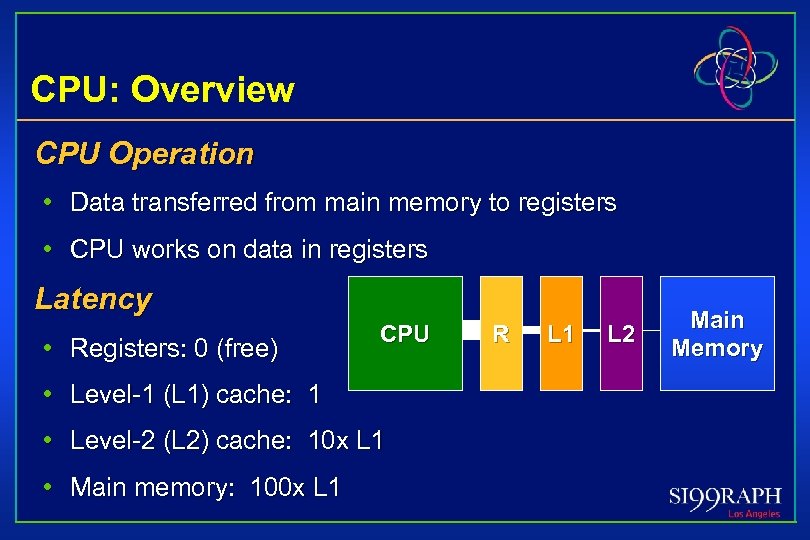 CPU: Overview CPU Operation • Data transferred from main memory to registers • CPU