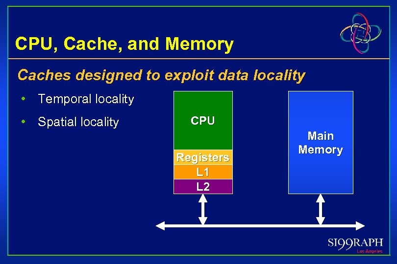 CPU, Cache, and Memory Caches designed to exploit data locality • Temporal locality •