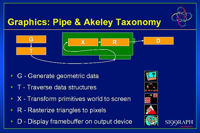 Graphics: Pipe & Akeley Taxonomy G X R T • G - Generate geometric