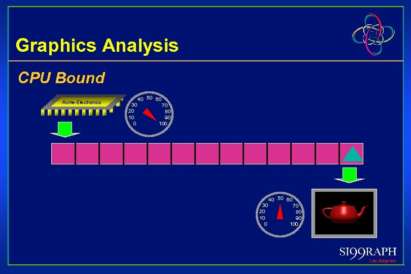 Graphics Analysis CPU Bound Acme Electronics 30 20 10 0 40 50 60 70