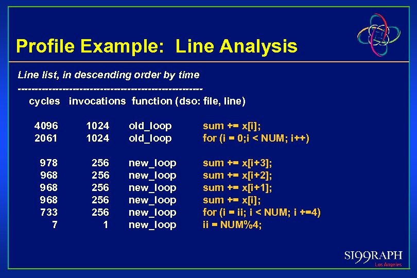Profile Example: Line Analysis Line list, in descending order by time ---------------------------cycles invocations function