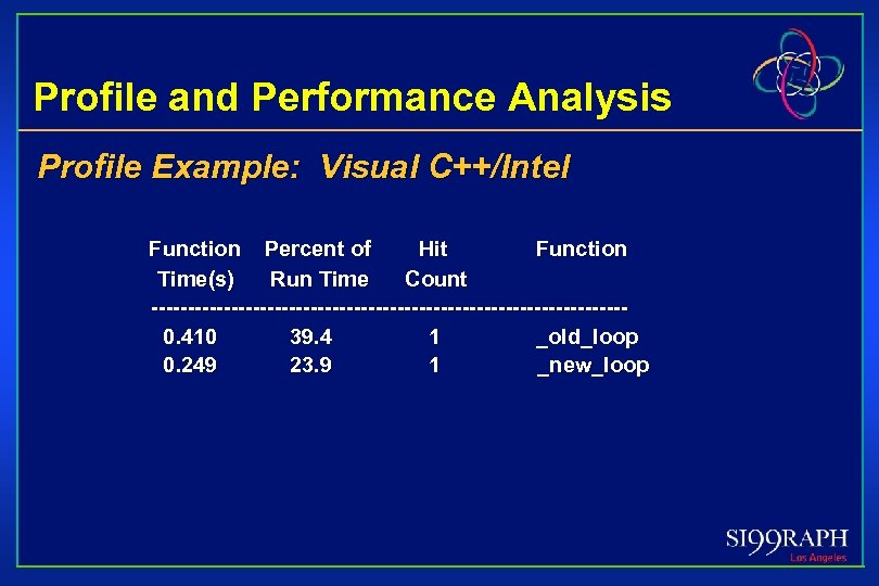 Profile and Performance Analysis Profile Example: Visual C++/Intel Function Percent of Hit Function Time(s)