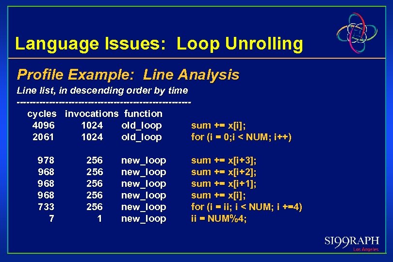 Language Issues: Loop Unrolling Profile Example: Line Analysis Line list, in descending order by