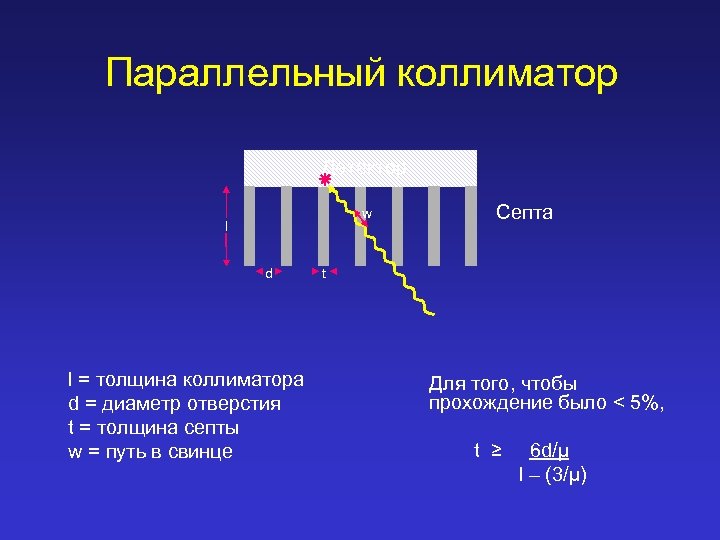 Параллельный коллиматор Детектор w l d l = толщина коллиматора d = диаметр отверстия