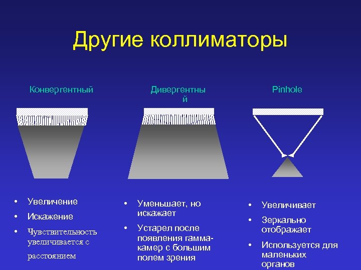 Другие коллиматоры Конвергентный • Увеличение • Искажение • Чувствительность увеличивается с Дивергентны й расстоянием