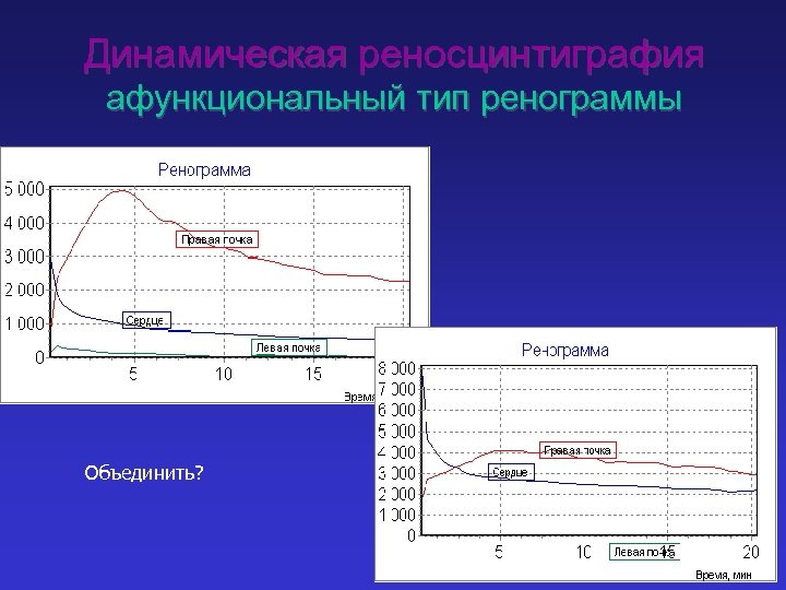 Динамическая реносцинтиграфия афункциональный тип ренограммы Объединить? 