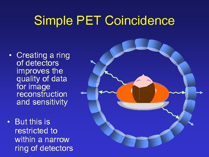 Simple PET Coincidence • Creating a ring of detectors improves the quality of data