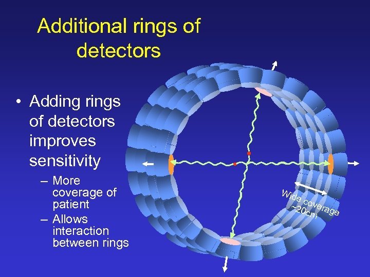 Additional rings of detectors • Adding rings of detectors improves sensitivity – More coverage