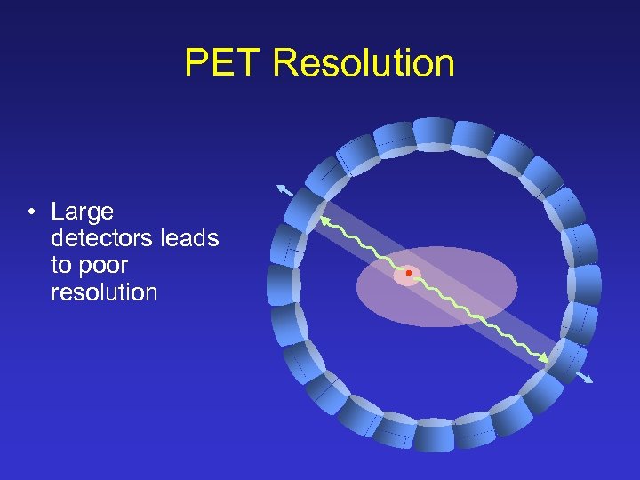 PET Resolution • Large detectors leads to poor resolution 