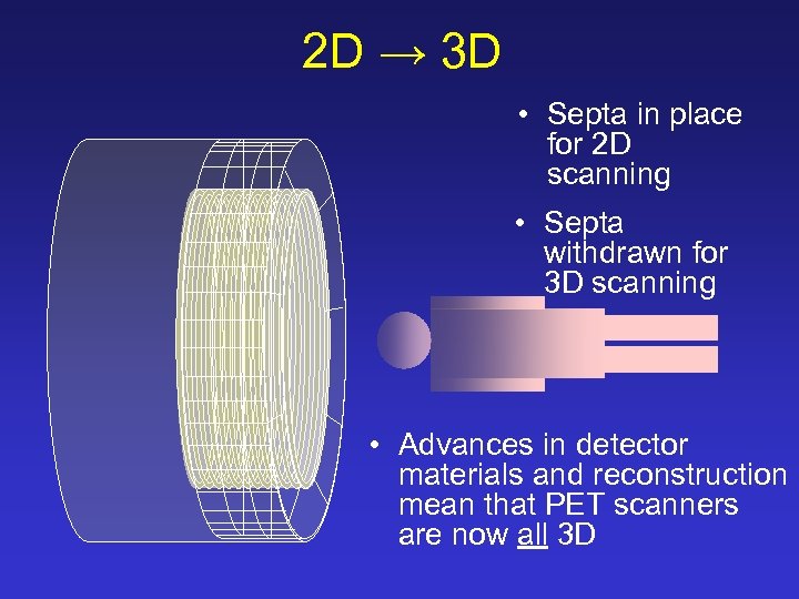 2 D → 3 D • Septa in place for 2 D scanning •