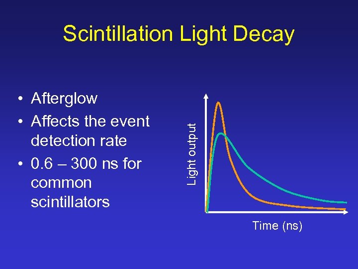  • Afterglow • Affects the event detection rate • 0. 6 – 300