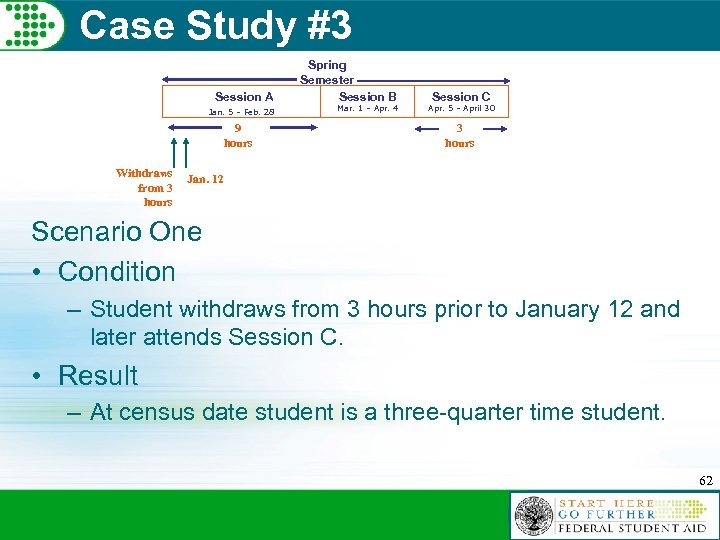 Case Study #3 Session A Spring Semester Session B Jan. 5 – Feb. 28