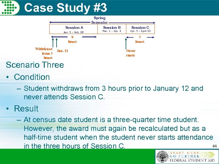 Case Study #3 Session A Spring Semester Session B Jan. 5 – Feb. 28