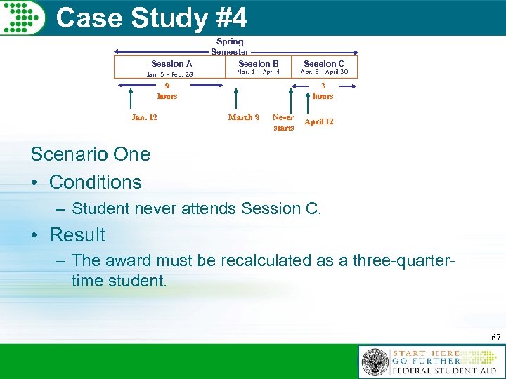 Case Study #4 Session A Spring Semester Session B Jan. 5 – Feb. 28