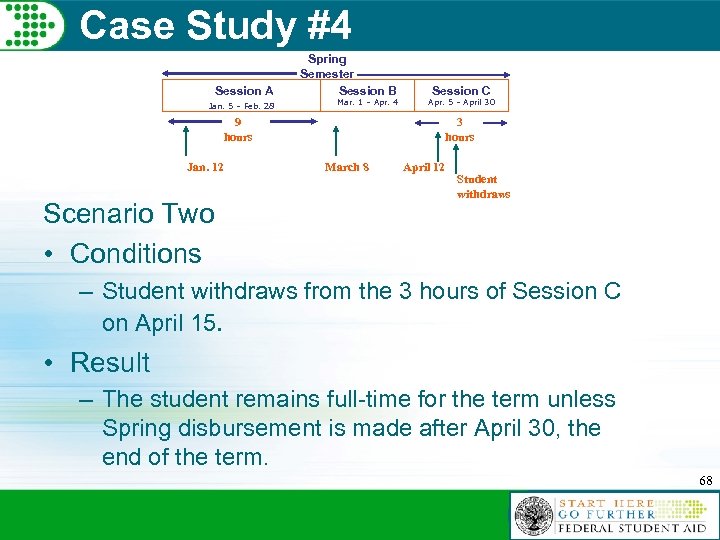 Case Study #4 Session A Spring Semester Session B Jan. 5 – Feb. 28