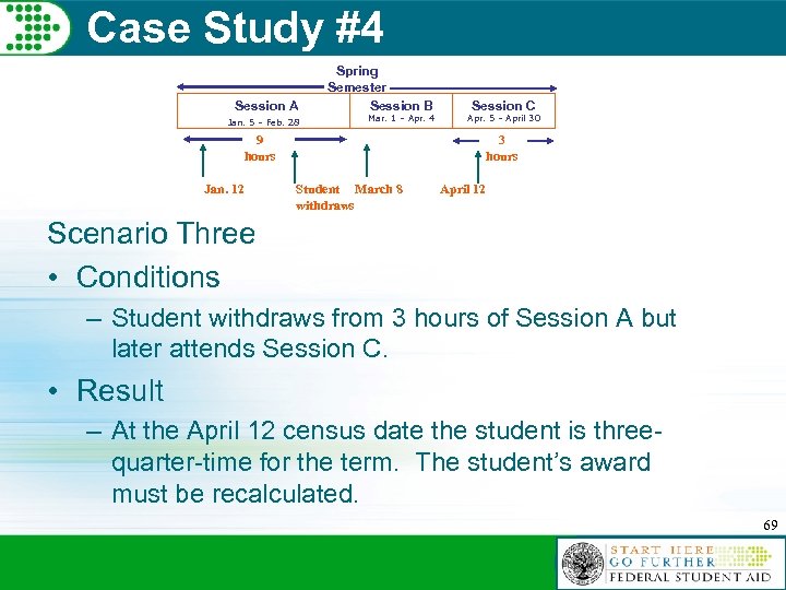 Case Study #4 Session A Spring Semester Session B Jan. 5 – Feb. 28