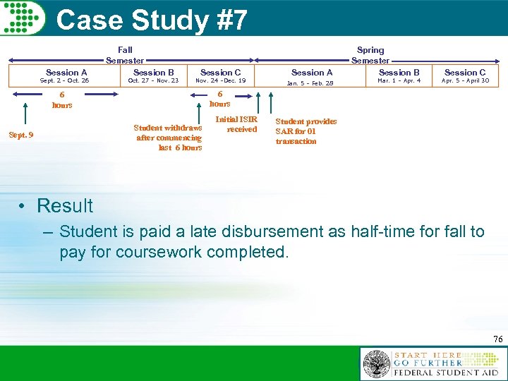 Case Study #7 Session A Sept. 2 – Oct. 26 Fall Semester Session B