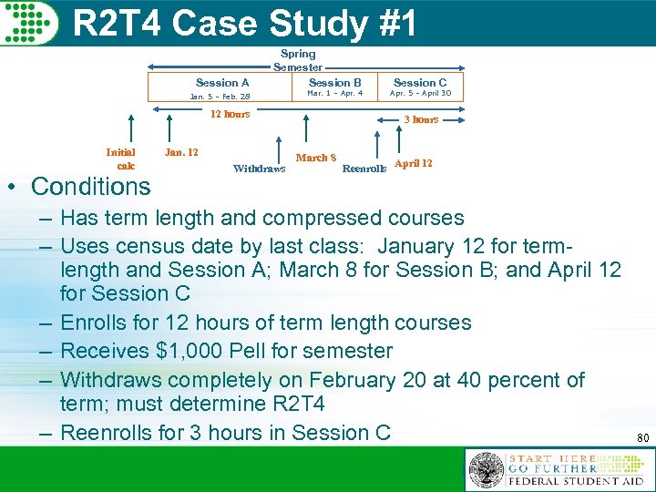 R 2 T 4 Case Study #1 Session A Spring Semester Session B Jan.