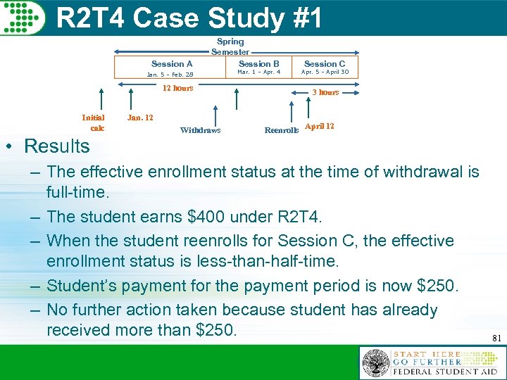 R 2 T 4 Case Study #1 Session A Spring Semester Session B Jan.