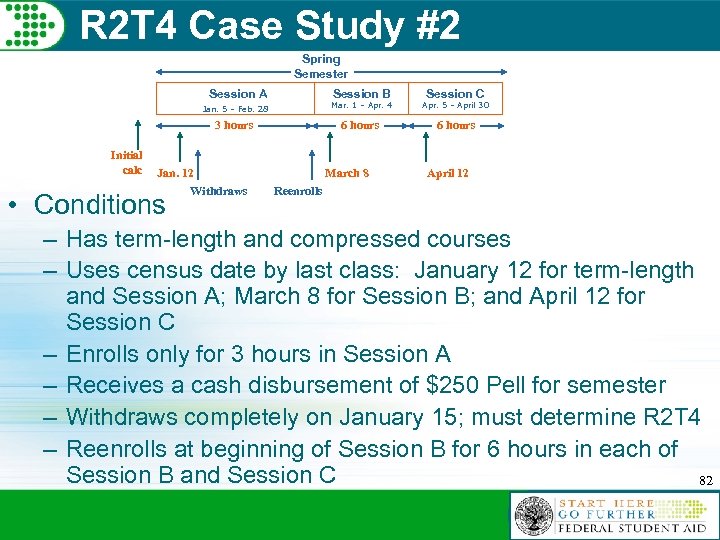 R 2 T 4 Case Study #2 Spring Semester Session A Session C Jan.