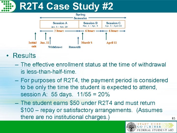 R 2 T 4 Case Study #2 Spring Semester Session A Session C Jan.