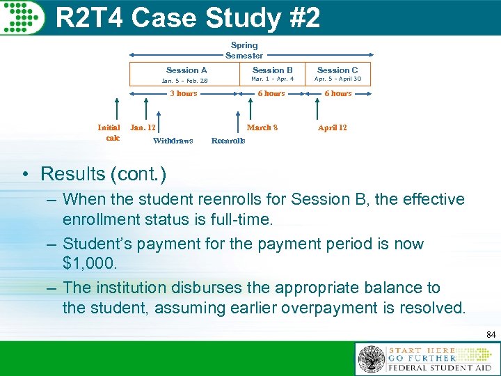 R 2 T 4 Case Study #2 Spring Semester Session A Session C Mar.