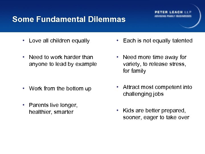 Some Fundamental Dilemmas • Love all children equally • Each is not equally talented