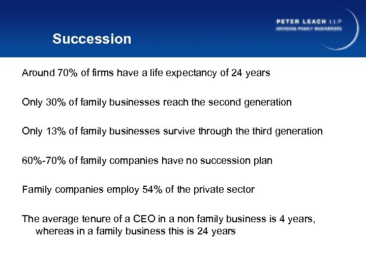 Succession Around 70% of firms have a life expectancy of 24 years Only 30%