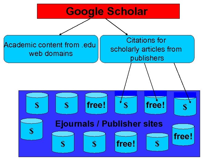 Google Scholar Academic content from. edu web domains $ $ $ free! Citations for