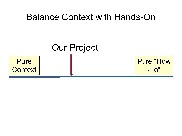 Balance Context with Hands-On Our Project Pure Context Pure “How -To” 