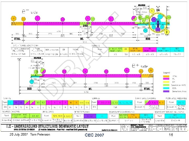 20 July 2007 Tom Peterson CEC 2007 16 