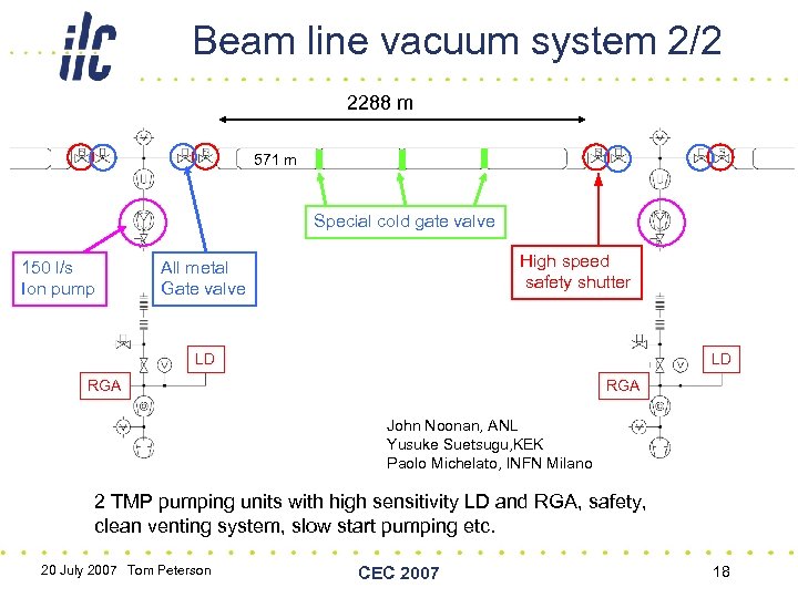 Beam line vacuum system 2/2 2288 m 571 m Special cold gate valve 150