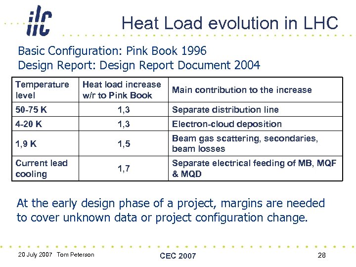 Heat Load evolution in LHC Basic Configuration: Pink Book 1996 Design Report: Design Report