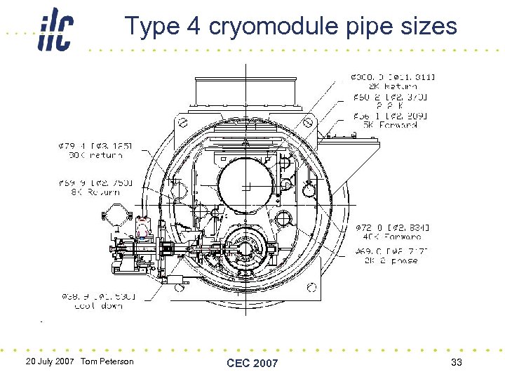 Type 4 cryomodule pipe sizes 20 July 2007 Tom Peterson CEC 2007 33 