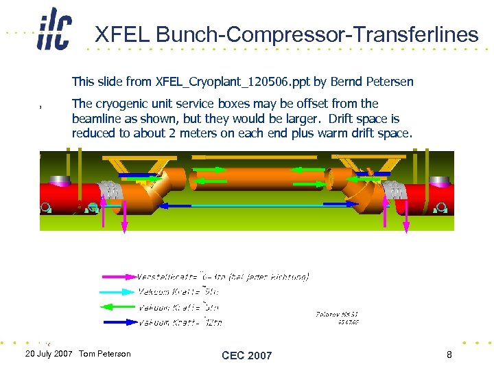 XFEL Bunch-Compressor-Transferlines This slide from XFEL_Cryoplant_120506. ppt by Bernd Petersen The cryogenic unit service