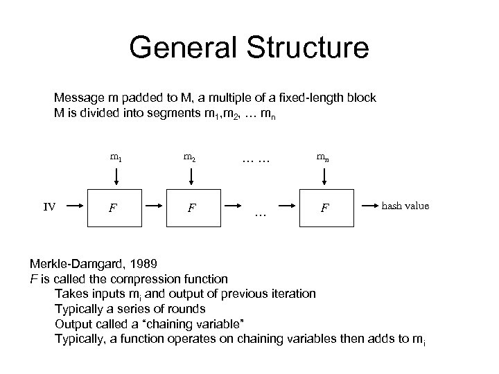 General Structure Message m padded to M, a multiple of a fixed-length block M