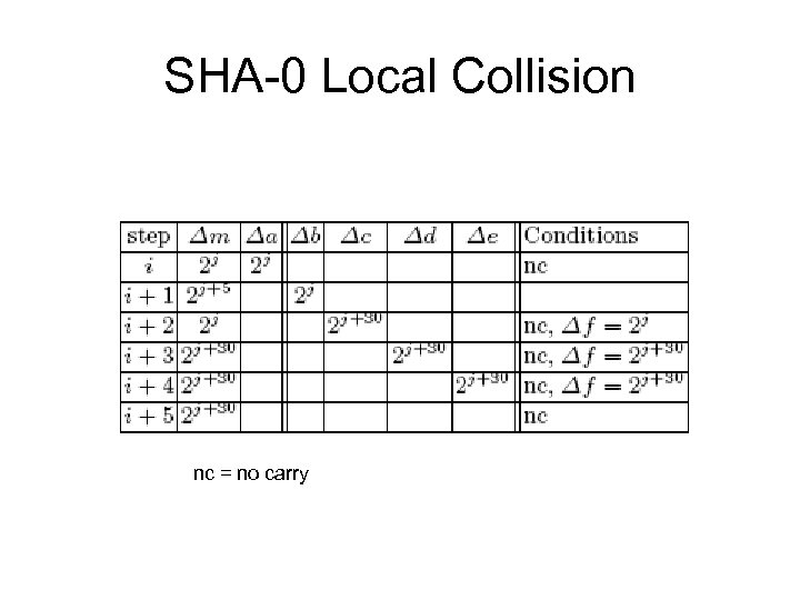 SHA-0 Local Collision nc = no carry 