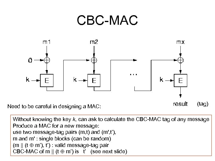 CBC-MAC Need to be careful in designing a MAC: (tag) Without knowing the key