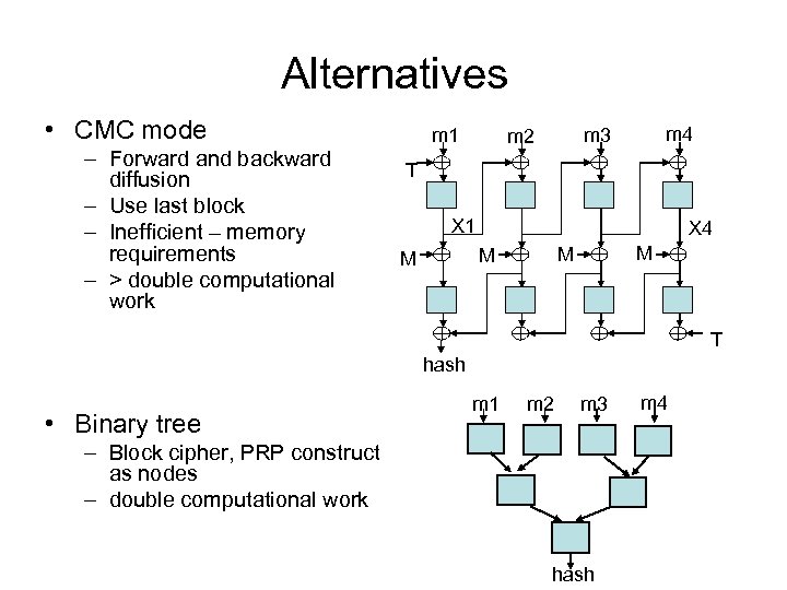 Alternatives • CMC mode – Forward and backward diffusion – Use last block –