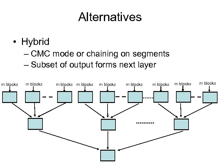 Alternatives • Hybrid – CMC mode or chaining on segments – Subset of output