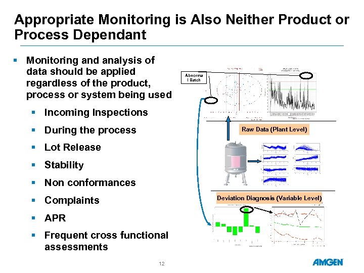 Appropriate Monitoring is Also Neither Product or Process Dependant § Monitoring and analysis of