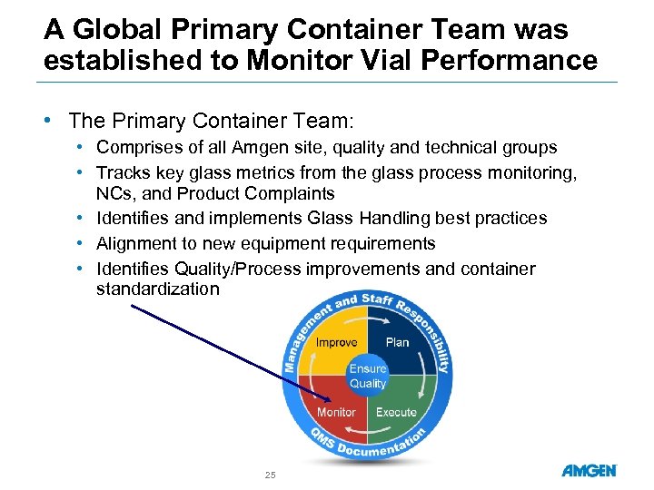 A Global Primary Container Team was established to Monitor Vial Performance • The Primary