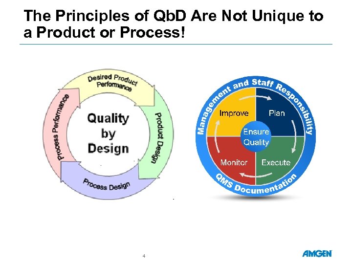 The Principles of Qb. D Are Not Unique to a Product or Process! 4