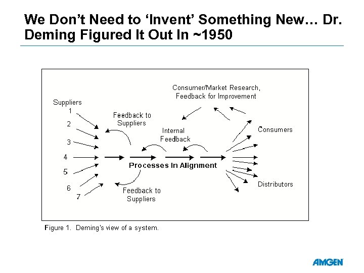 We Don’t Need to ‘Invent’ Something New… Dr. Deming Figured It Out In ~1950