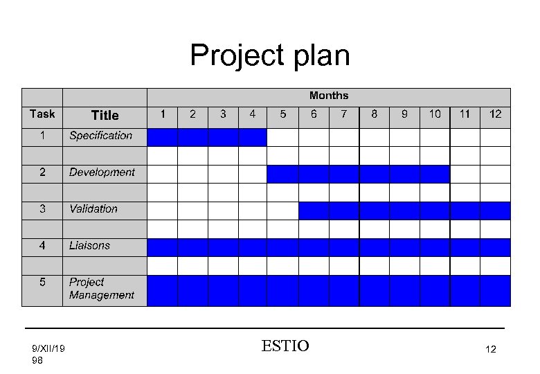 Project plan 9/XII/19 98 ESTIO 12 