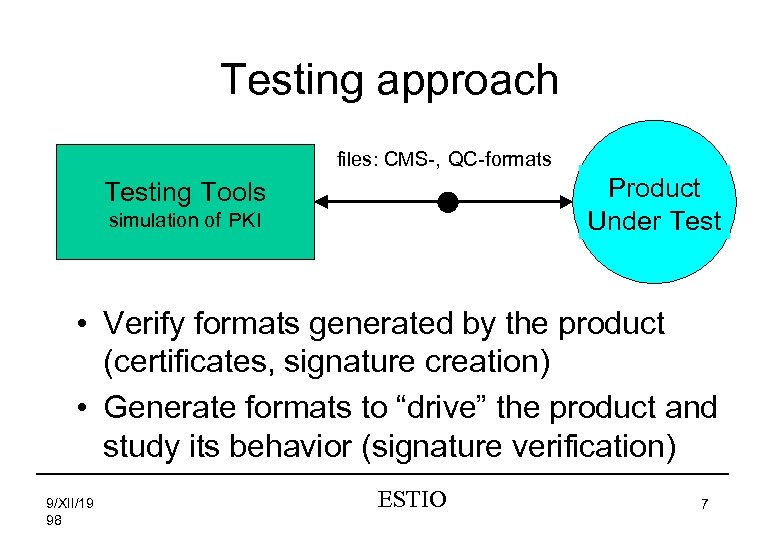Testing approach files: CMS-, QC-formats Product Under Testing Tools simulation of PKI • Verify