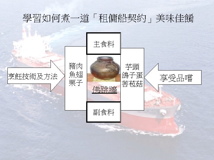 學習如何煮一道「租傭船契約」美味佳餚 主食料 烹飪技術及方法 豬肉 魚翅 栗子 佛跳牆 副食料 芋頭 鴿子蛋 莕苞菇 享受品嚐 
