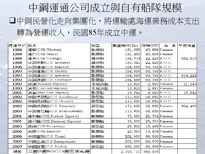 中鋼運通公司成立與自有船隊規模 q中鋼民營化走向集團化，將運輸處海運業務成本支出 轉為營運收入，民國85年成立中運。 